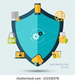 Targeted Training and Awareness Programs