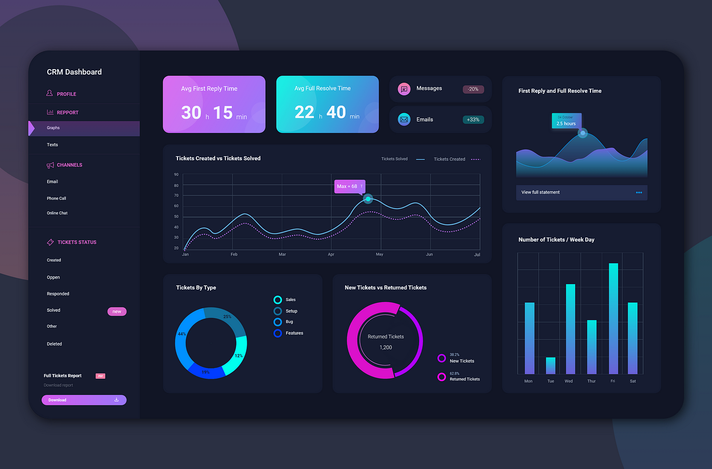 Intuitive Dashboard