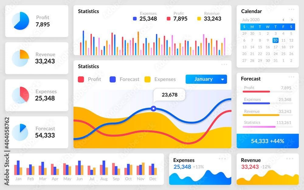 Customizable Interface