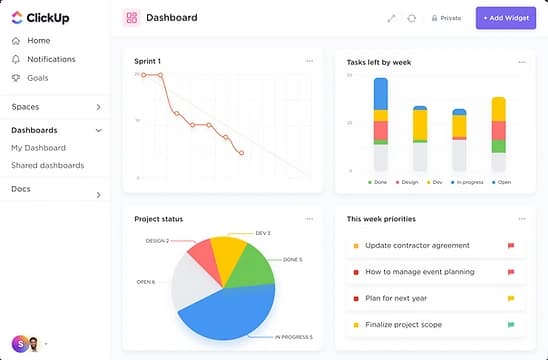 Intuitive Dashboards