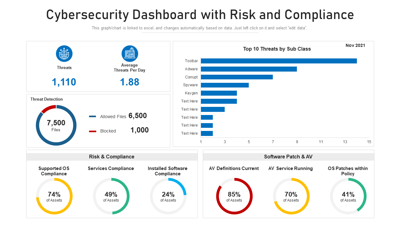 Interactive Dashboards