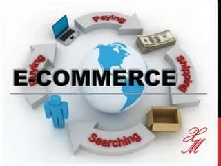 E-commerce and Retail