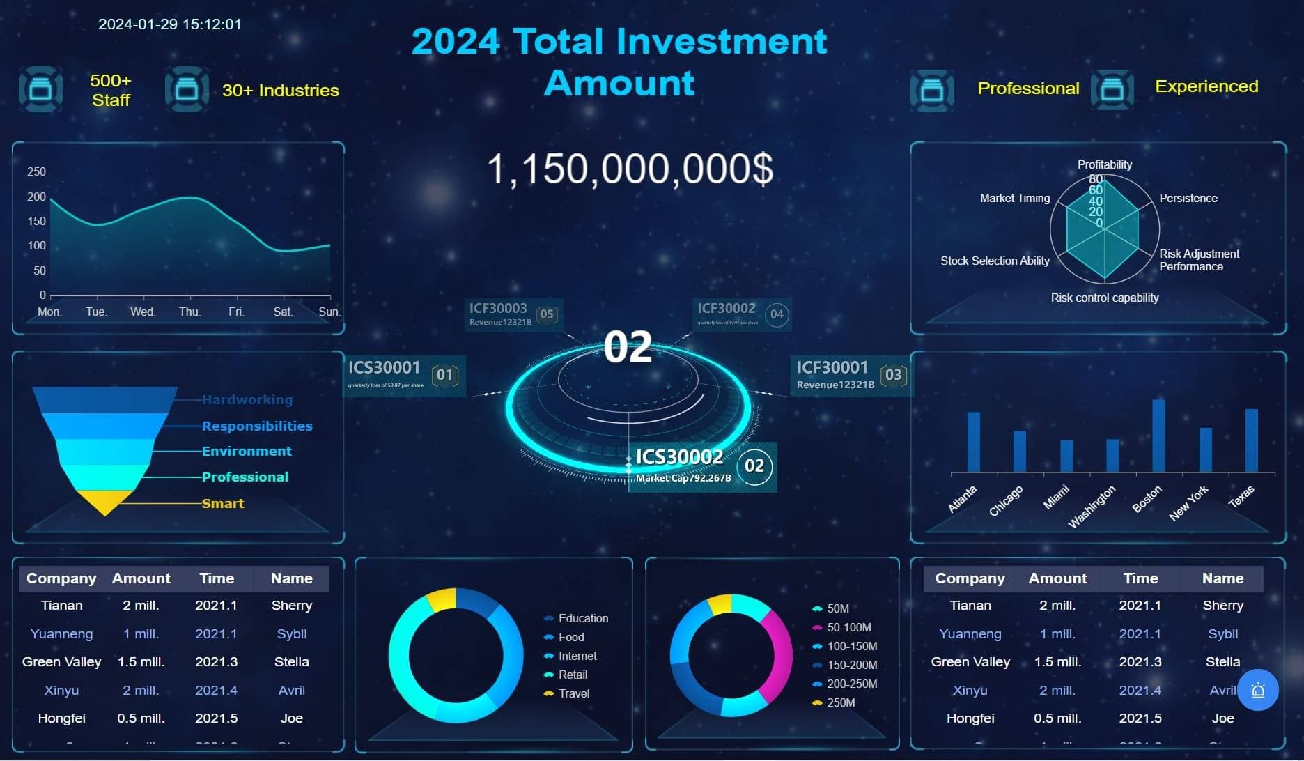 Intuitive Dashboard