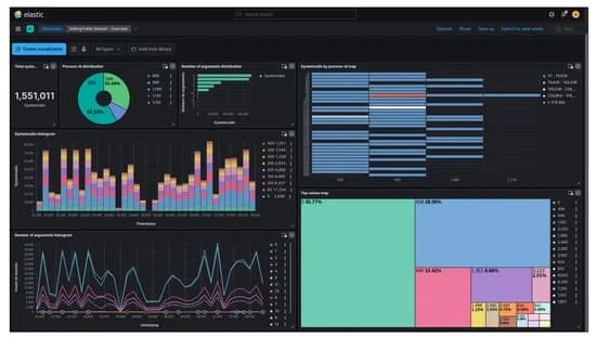 Customized Metrics and Alerts