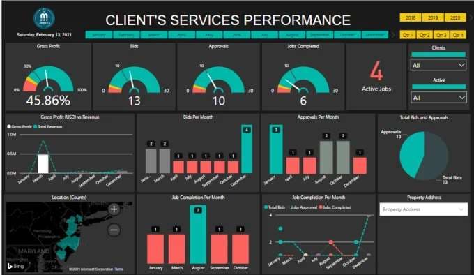 Interactive Dashboards