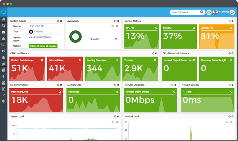 Customizable Dashboards