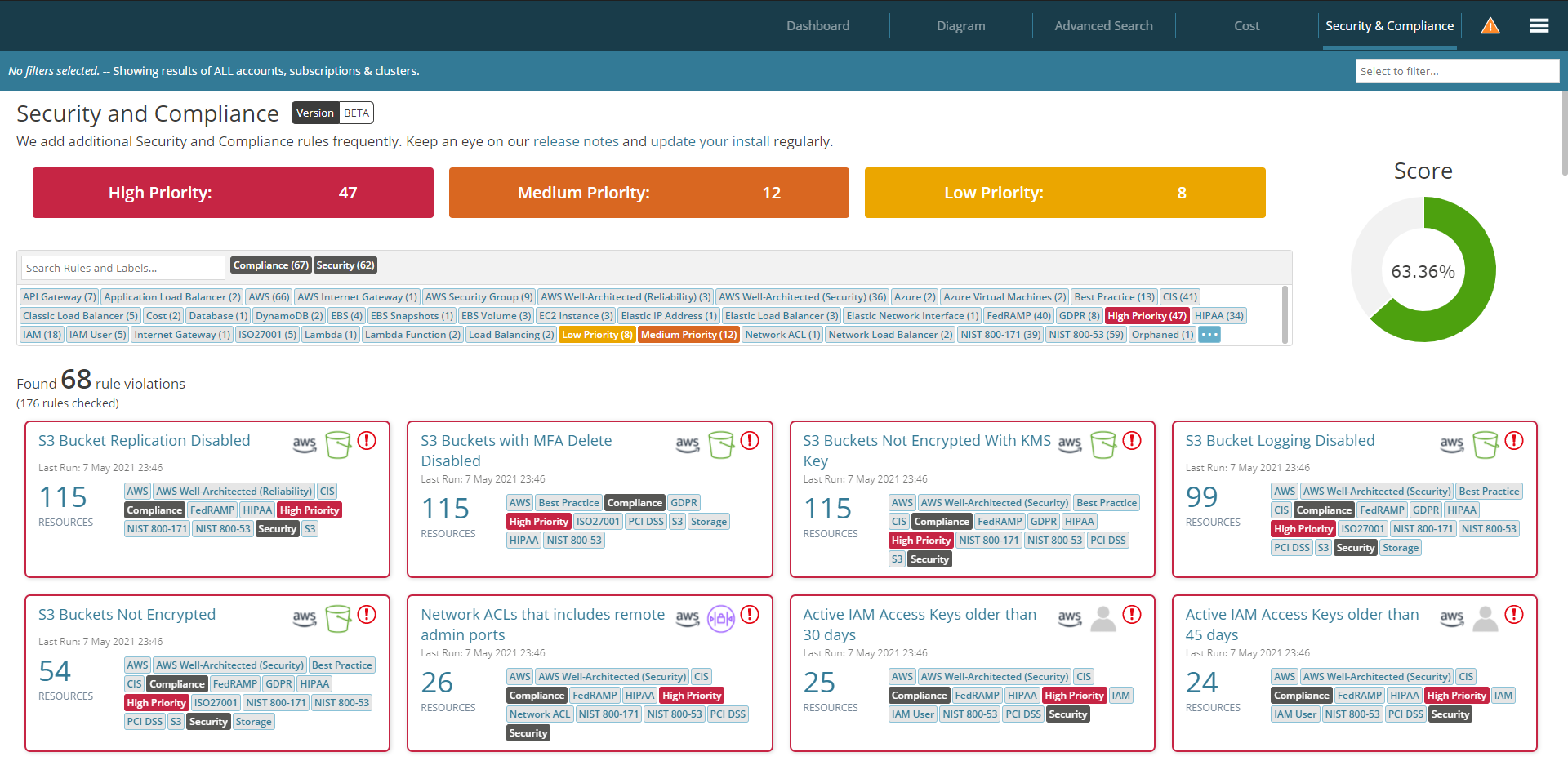 Intuitive Dashboard