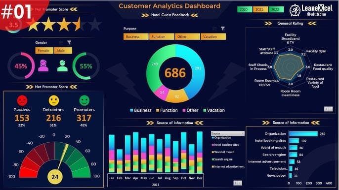 Interactive Reporting Dashboards