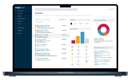 Clear and Actionable Reporting