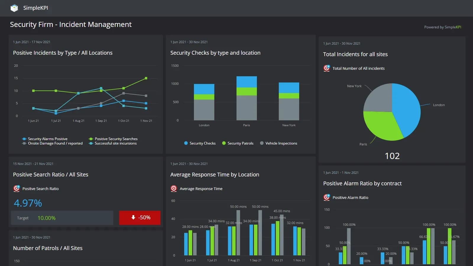 Interactive Reporting Dashboards