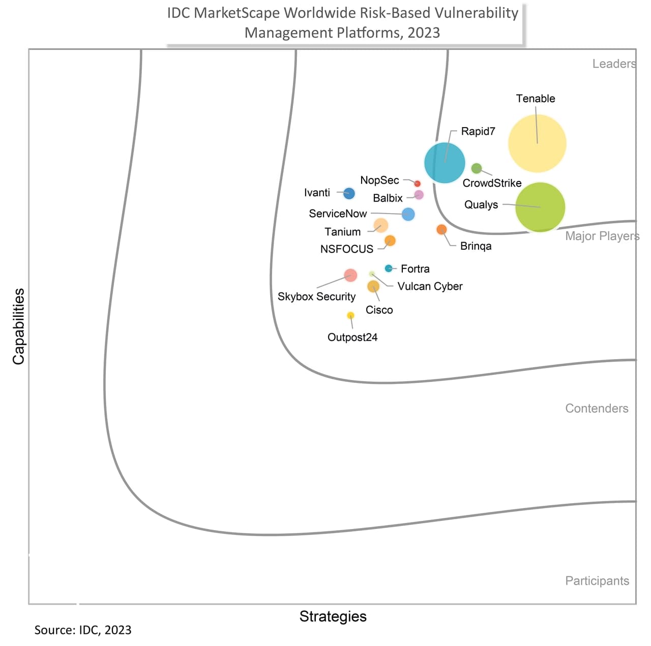 Cybersecurity Compliance and Regulations Guide 2023