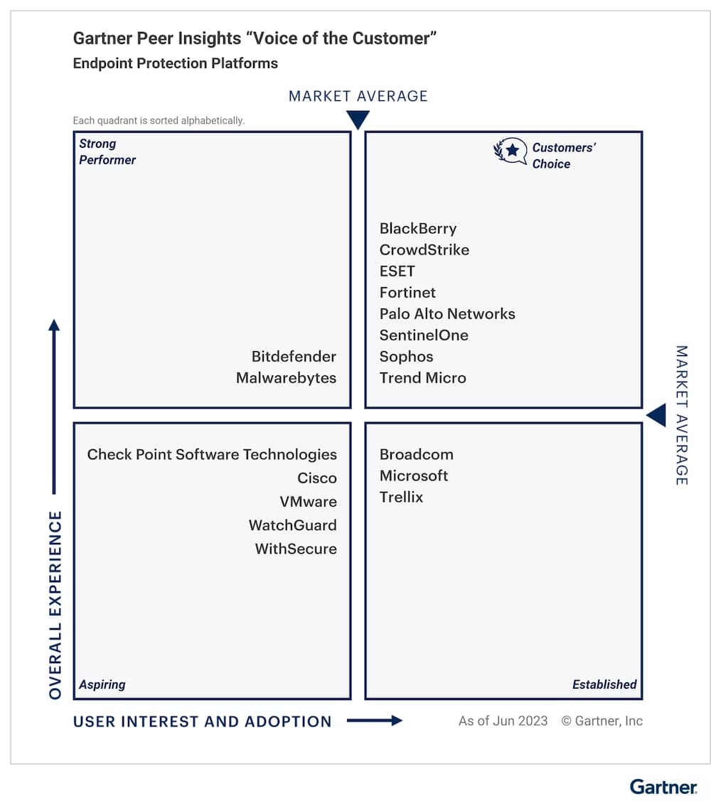 The State of Cloud Security 2023