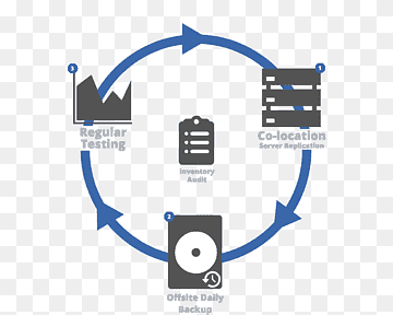 Disaster Recovery Planning Disaster Recovery Planning